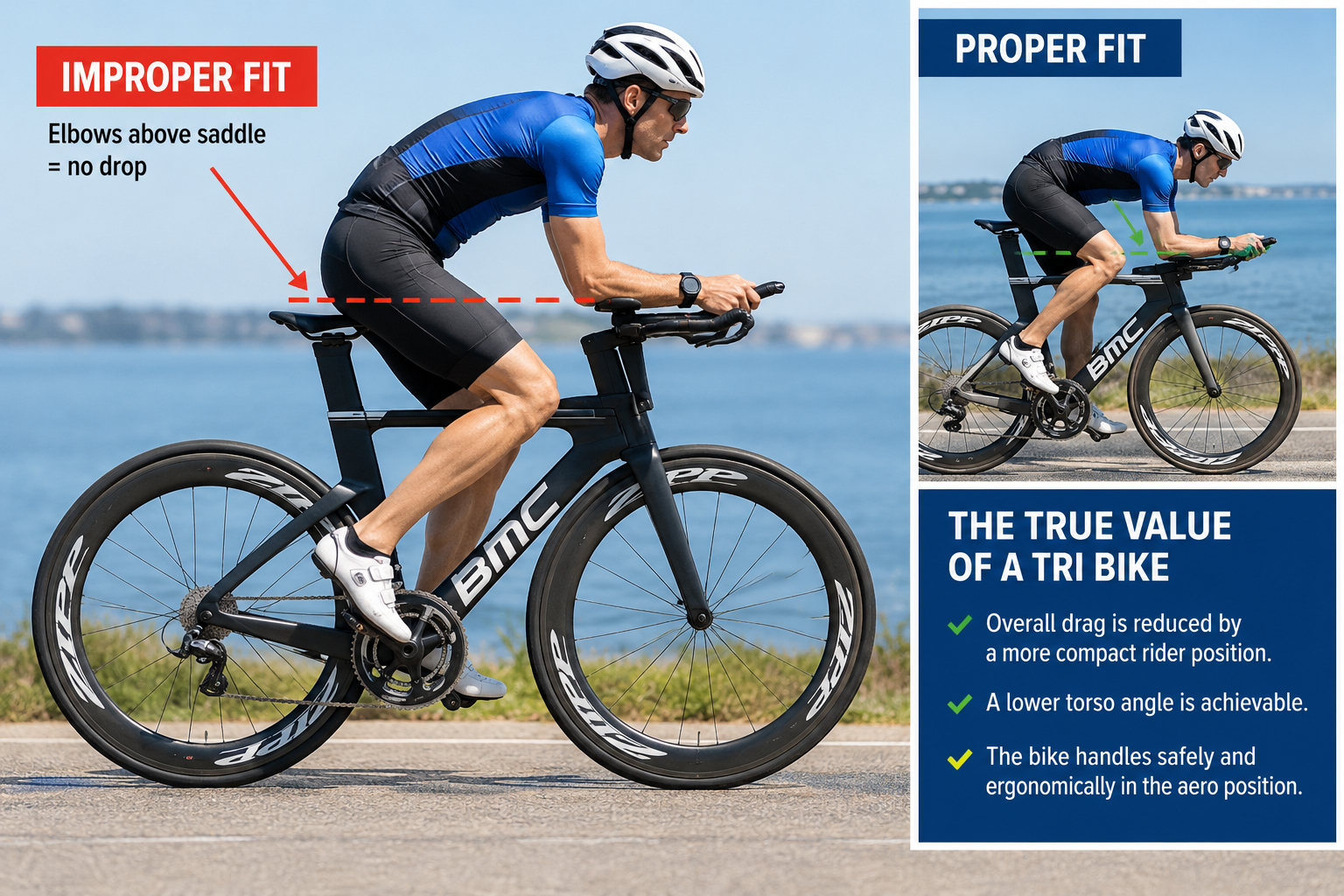tri bike fitting and torso angle