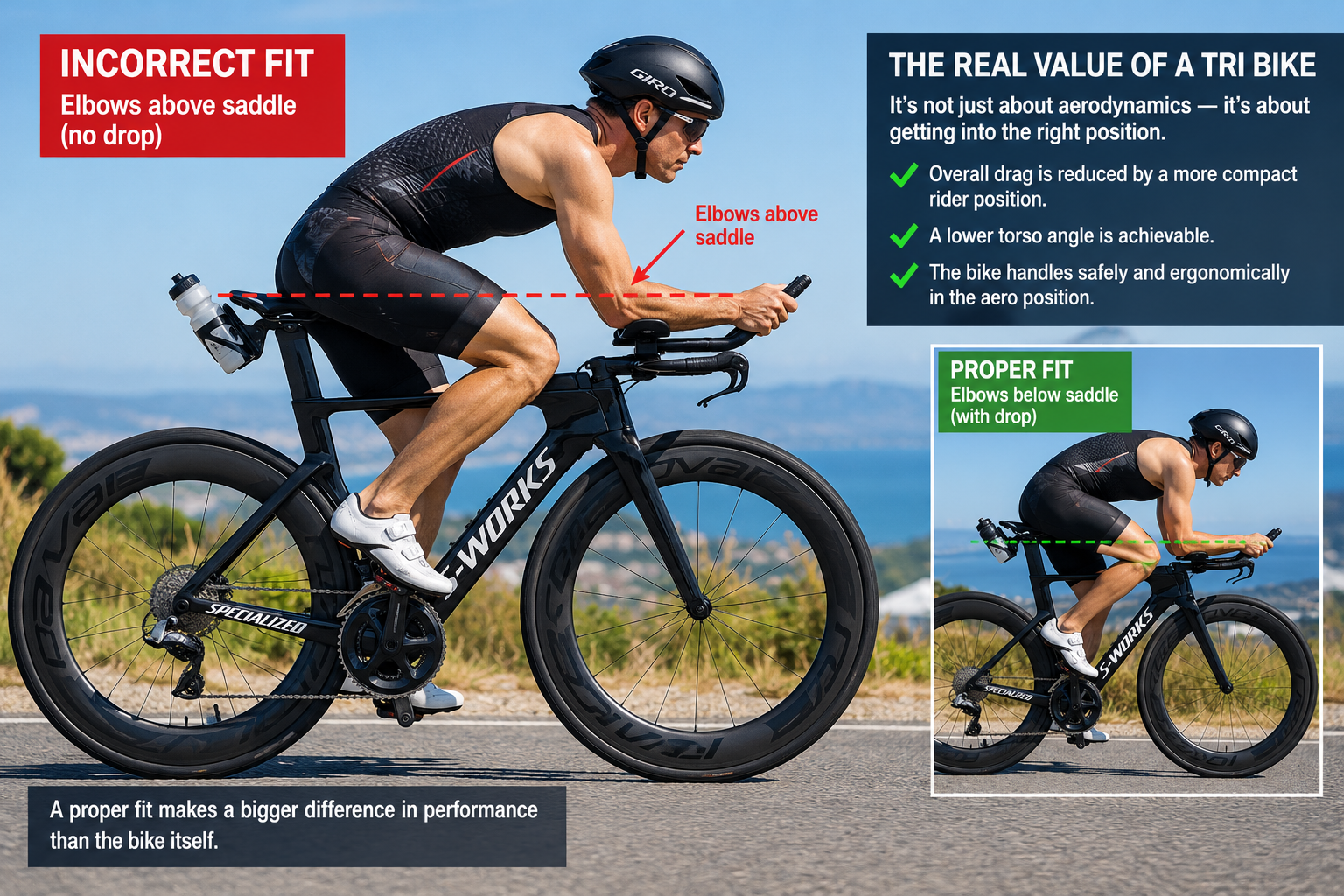 tri bike torso angle